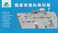 關(guān)于陶粒的分類，你知多少？