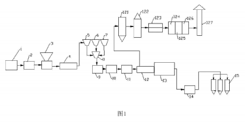 危廢污泥資源化利用的處理系統(tǒng)示意圖